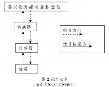 늴Ӌ(j)zD