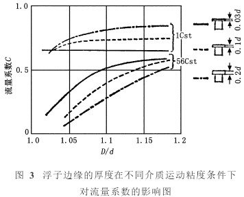 D(zhun)Ӌ߅ڲͬ|(zh)\ճȗlϵ(sh)Ӱ푈D