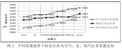 ͬl˶|(zh)՚⡢ˮӋϵ(sh)^