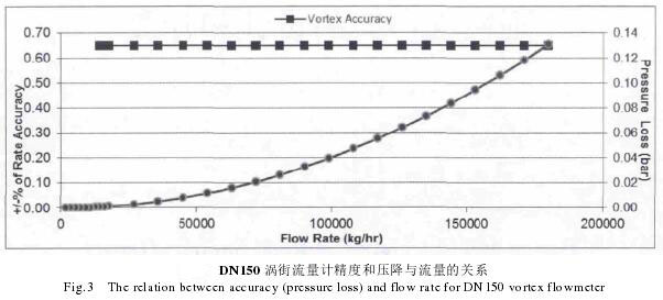 DN150uӋ(j)Ⱥ͉cP(gun)ϵD