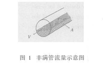 ǝM늴Ӌ(j)ʾD