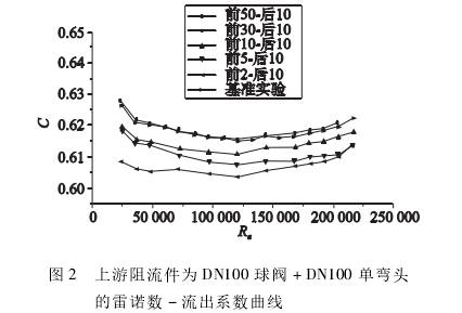 װӋģ100y+ģ100Ώ^Z(sh)-ϵ(sh)D