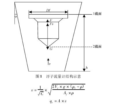 Ӌ(j)Y(ji)(gu)D