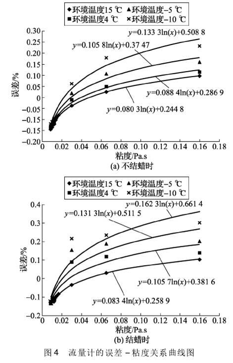 Ӌ`-P(gun)ϵD