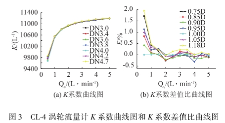 u݆Ӌ(j)Kϵ(sh)(xin)DKϵ(sh)ֵ(xin)D