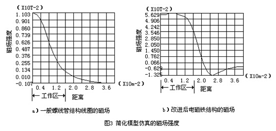 ʽ늴Ӌ(j)(jin)ģͷň(chng)(qing)ʾD